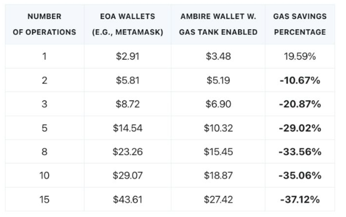 gas_savings.png