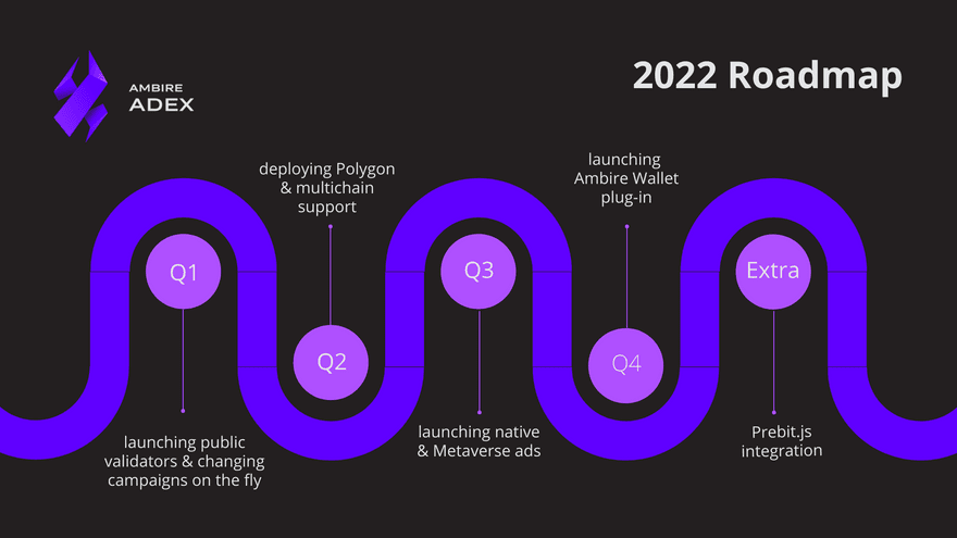 2022-roadmap.png
